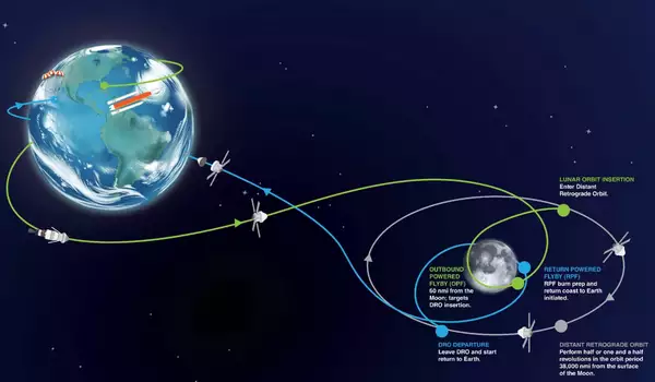 Китай потайки змінив орбіту місячних супутників, місію яких визнав провальною